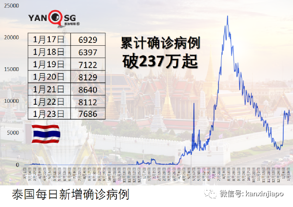 日本新增病例破5万起，连续五天创新高，冲绳美军基地也有新增