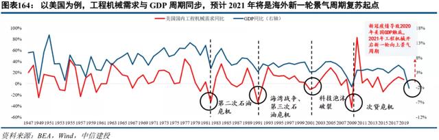 中信建投2022年投资策略 | 机械：短期寻求α，中长期顺应双碳背景