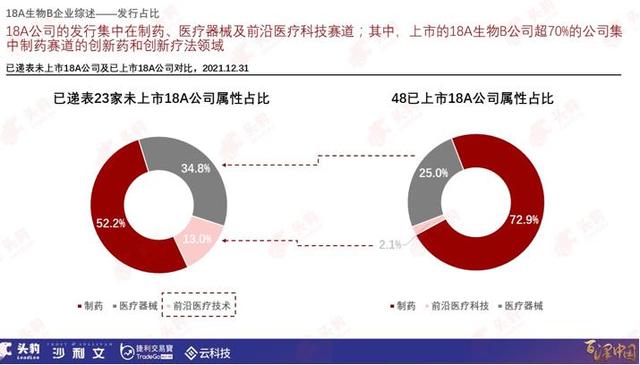 71家港股18A生物企业全景图：超7成深耕创新领域，掘金逾6800亿元肿瘤药物市场