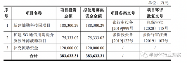 大基金二期2021年的投资版图