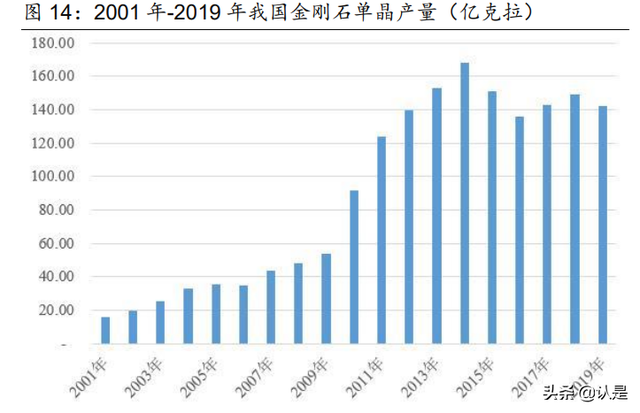 人造金刚石行业之力量钻石研究：乘风而起，金刚石新秀成长可期