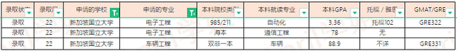 2022Fall新加坡大学offer汇总（更新至2022.1.20）