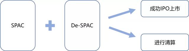 资本市场观察——香港联交所特殊目的公司（SPAC）上市监管规则