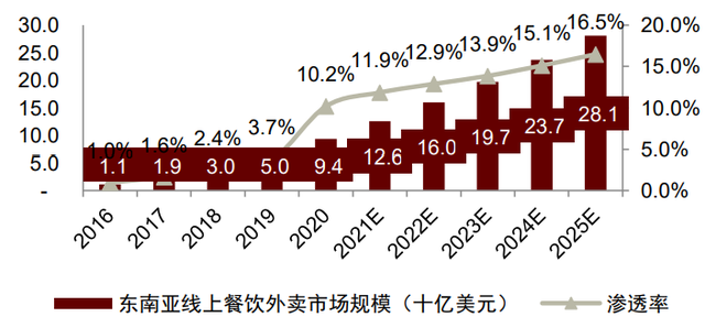 中金看海外 | Grab：东南亚本地生活的超级APP