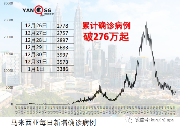 两针科兴加一针辉瑞仍无法对抗奥密克戎，第4针疫苗也快了