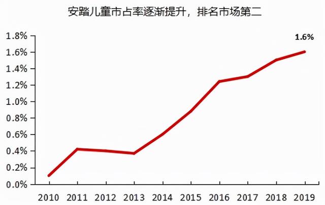 安踏的逆袭：超李宁，战耐克，冲刺世界第一