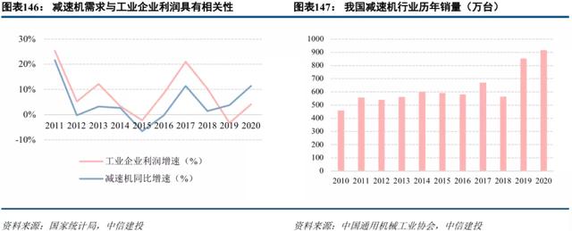 中信建投2022年投资策略 | 机械：短期寻求α，中长期顺应双碳背景