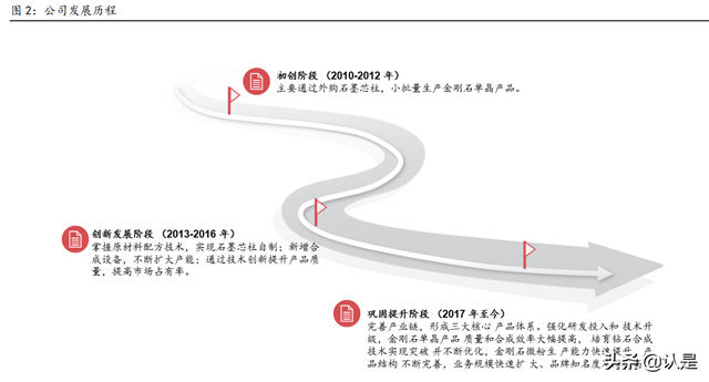 人造金刚石行业之力量钻石研究：乘风而起，金刚石新秀成长可期