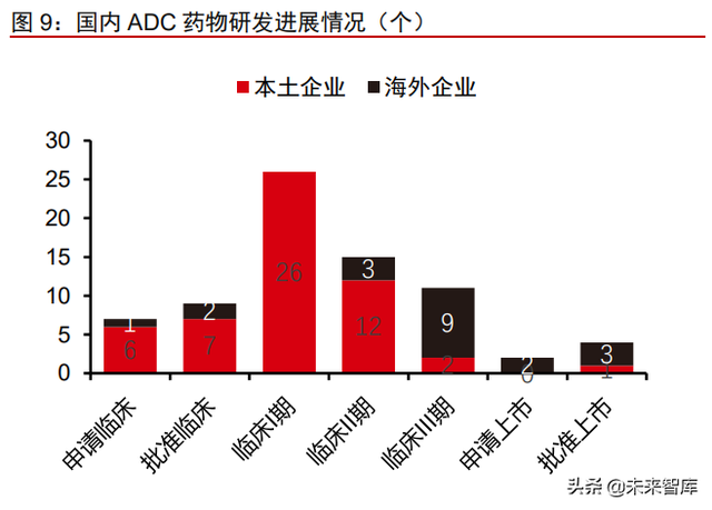 抗体偶联药物行业专题研究：群雄纷争，ADC药物领域快速发展