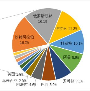 中俄伊三国联合军演，可不是光为了打美国脸