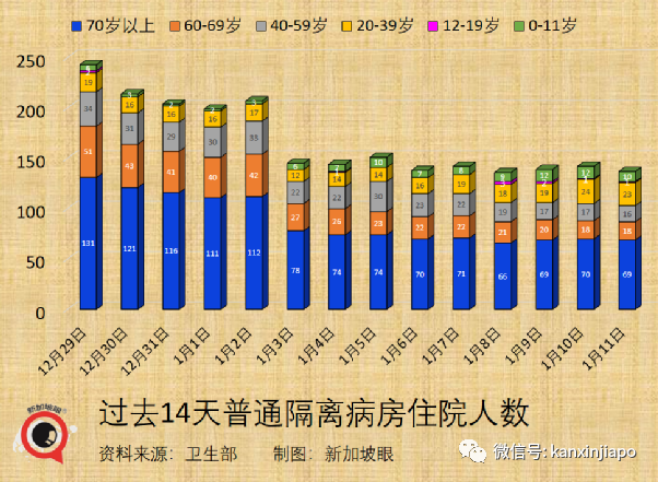 新加坡奥密克戎累计破5000起！50%以上欧洲人或将感染奥株