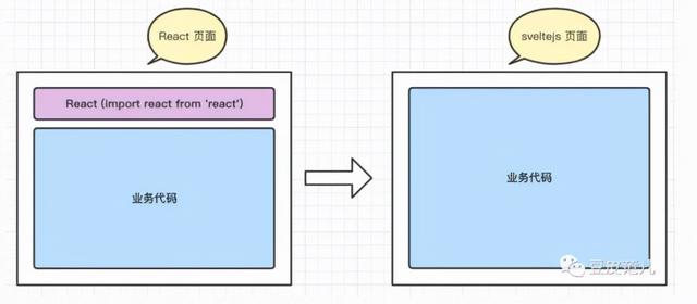 2021，React、Vue、Svelte、元宇宙领域发生了什么事？