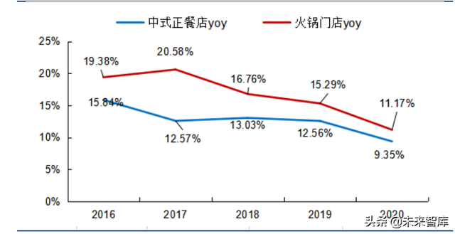 连锁行业研究报告：城镇化助力街边连锁店兴起