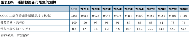 中信建投2022年投资策略 | 机械：短期寻求α，中长期顺应双碳背景