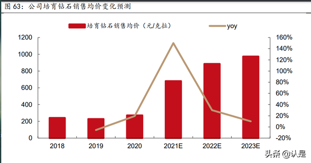 人造金刚石行业之力量钻石研究：乘风而起，金刚石新秀成长可期