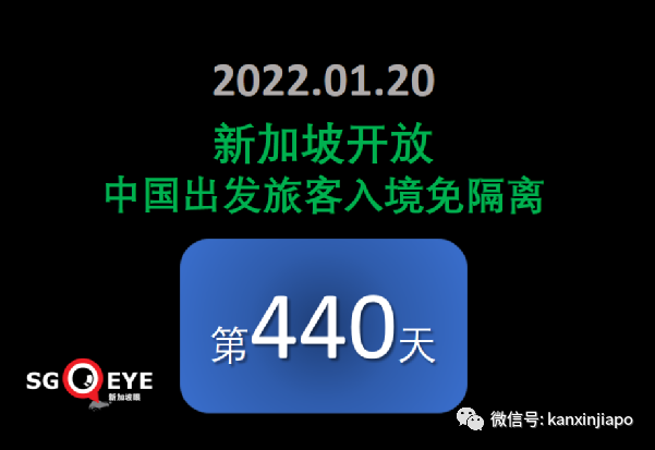 中国适时启动入境旅游；新加坡奥株病例破万；三月底全球半数人口感染奥密克戎