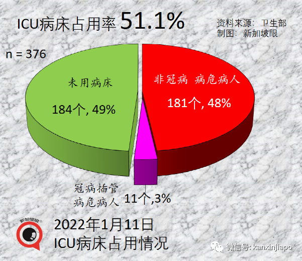 新加坡奥密克戎累计破5000起！50%以上欧洲人或将感染奥株