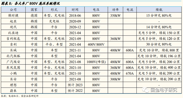 2022年年度策略：看好新能源及智能汽车重点受益产业链