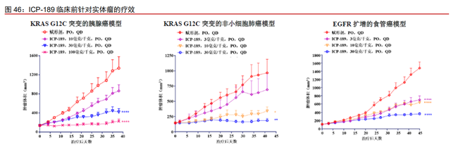 医药行业之诺诚健华分析报告：高成长的肿瘤与自免创新药企