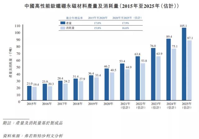 德盈控股、金力永磁申购分析