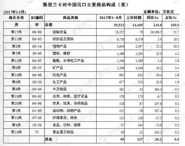 亚洲岛国简介之：斯里兰卡和塞浦路斯