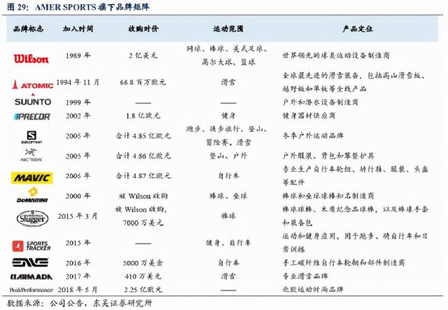 安踏的逆袭：超李宁，战耐克，冲刺世界第一