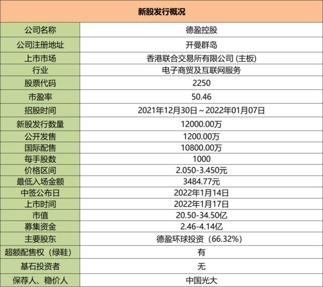 德盈控股、金力永磁申购分析