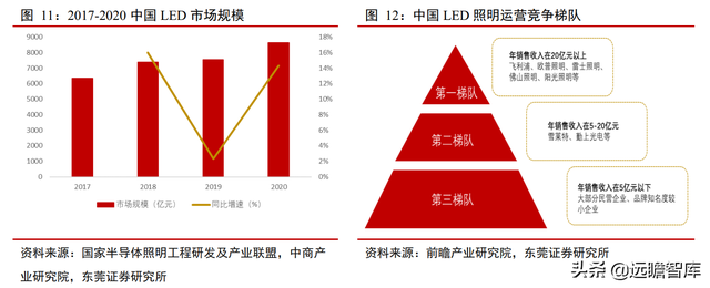 机器视觉应用场景多样：机器替代人眼，优势明显，渗透率逐渐提升