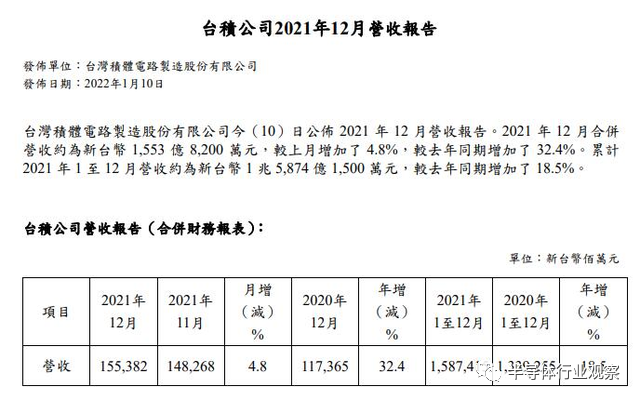 盆满钵满的晶圆代工巨头
