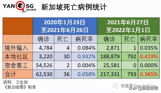 流感+冠病同时感染新病例；科兴加强针可对抗奥密克戎