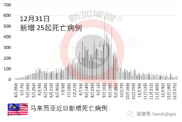 两针科兴加一针辉瑞仍无法对抗奥密克戎，第4针疫苗也快了