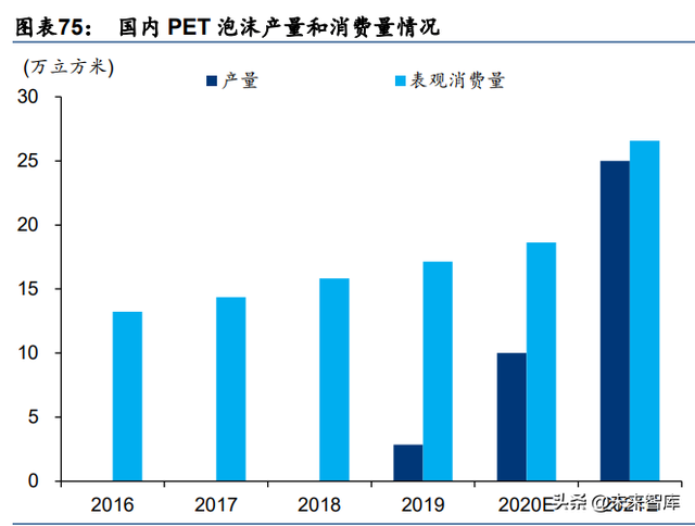 化工新材料行业深度研究：政策引领及产业转型升级，加速行业发展