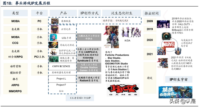 游戏行业专题研究：剖析腾讯网易游戏出海之路