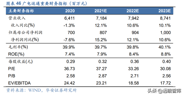 数字人民币促产业升级，广电运通：老树新芽，AI+城市助业务转型