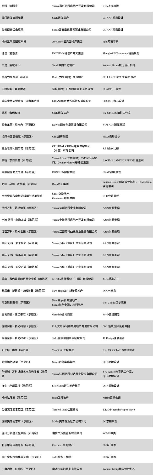 2021非看不可的景观设计！SWA、DLC、T.R.O.P、安道…