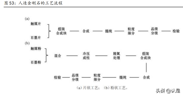 人造金刚石行业之力量钻石研究：乘风而起，金刚石新秀成长可期