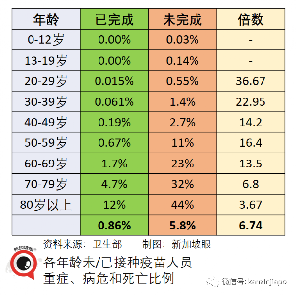 新加坡出现首个奥秘克戎死亡病例；专家称口罩可能要戴到2025年