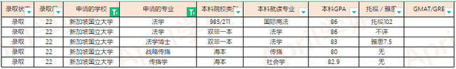 2022Fall新加坡大学offer汇总（更新至2022.1.20）