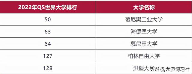 意向海外读博？这份名校排名、常见问题解答汇总一定不能错过