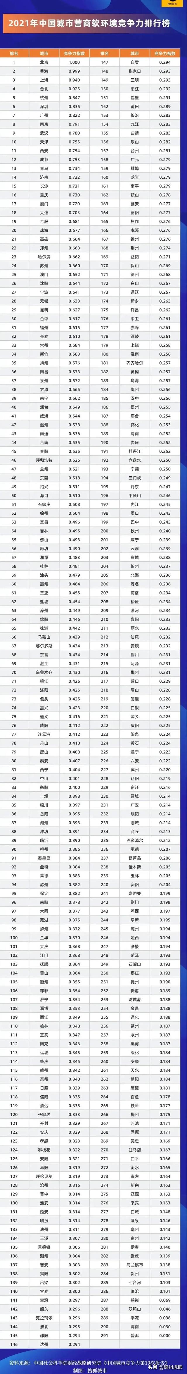 高质量 高速度 高凝聚力！闪耀2021，绵阳囊括21个第一