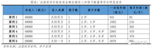 任泽平：解决低生育的办法找到了