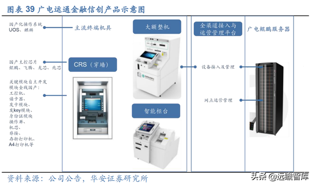 数字人民币促产业升级，广电运通：老树新芽，AI+城市助业务转型