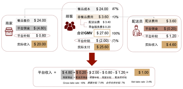 中金看海外 | Grab：东南亚本地生活的超级APP