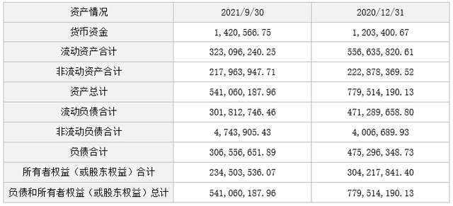 黄龙食品工业有限公司99.431%股权