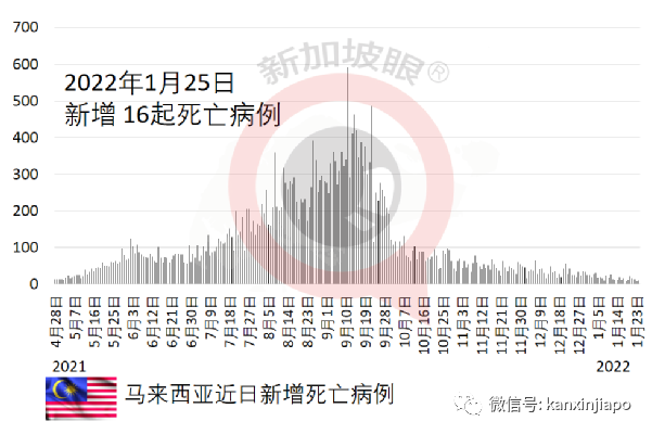 新加坡两大“后花园”免隔离开放！李显龙访印尼，峰会信息量超大