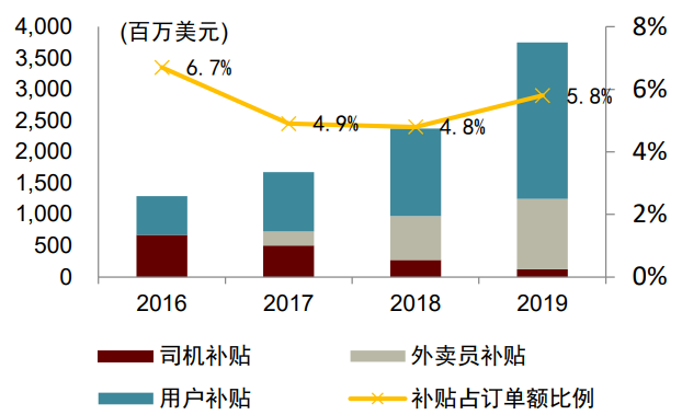 中金看海外 | Grab：东南亚本地生活的超级APP