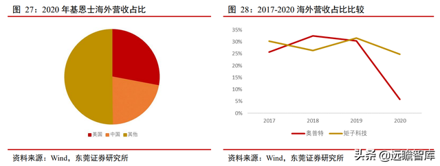 机器视觉应用场景多样：机器替代人眼，优势明显，渗透率逐渐提升