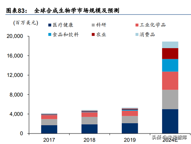 化工新材料行业深度研究：政策引领及产业转型升级，加速行业发展