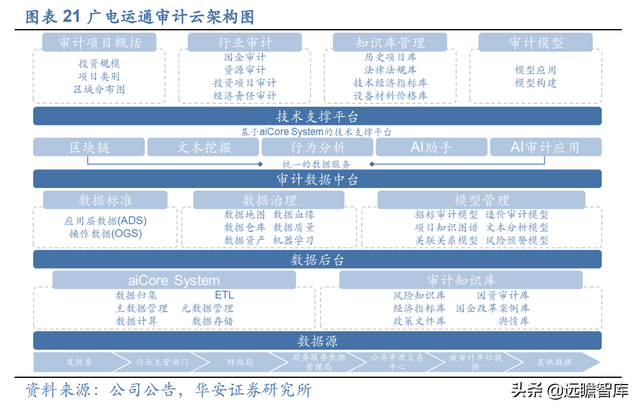 数字人民币促产业升级，广电运通：老树新芽，AI+城市助业务转型