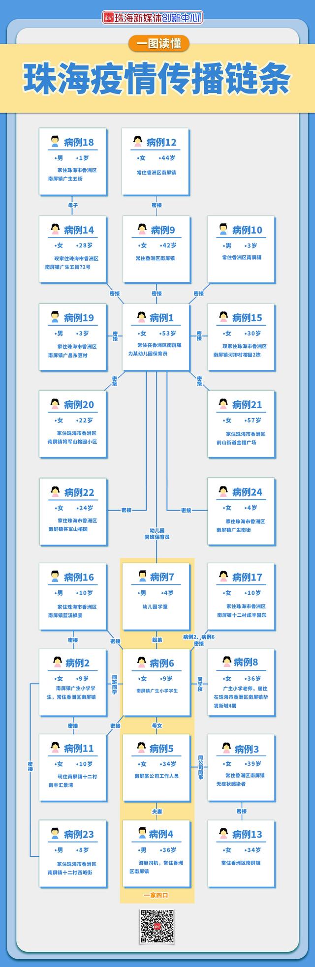 详情公布！1月18日21时至19日9时，珠海新增3例确诊